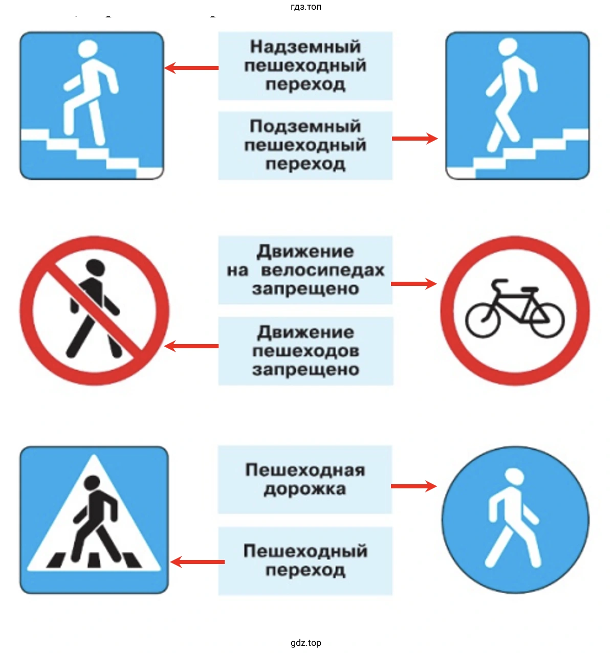 Дорожные знаки