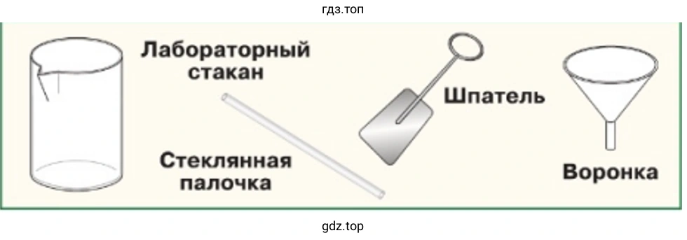 Оборудование для проведения опытов
