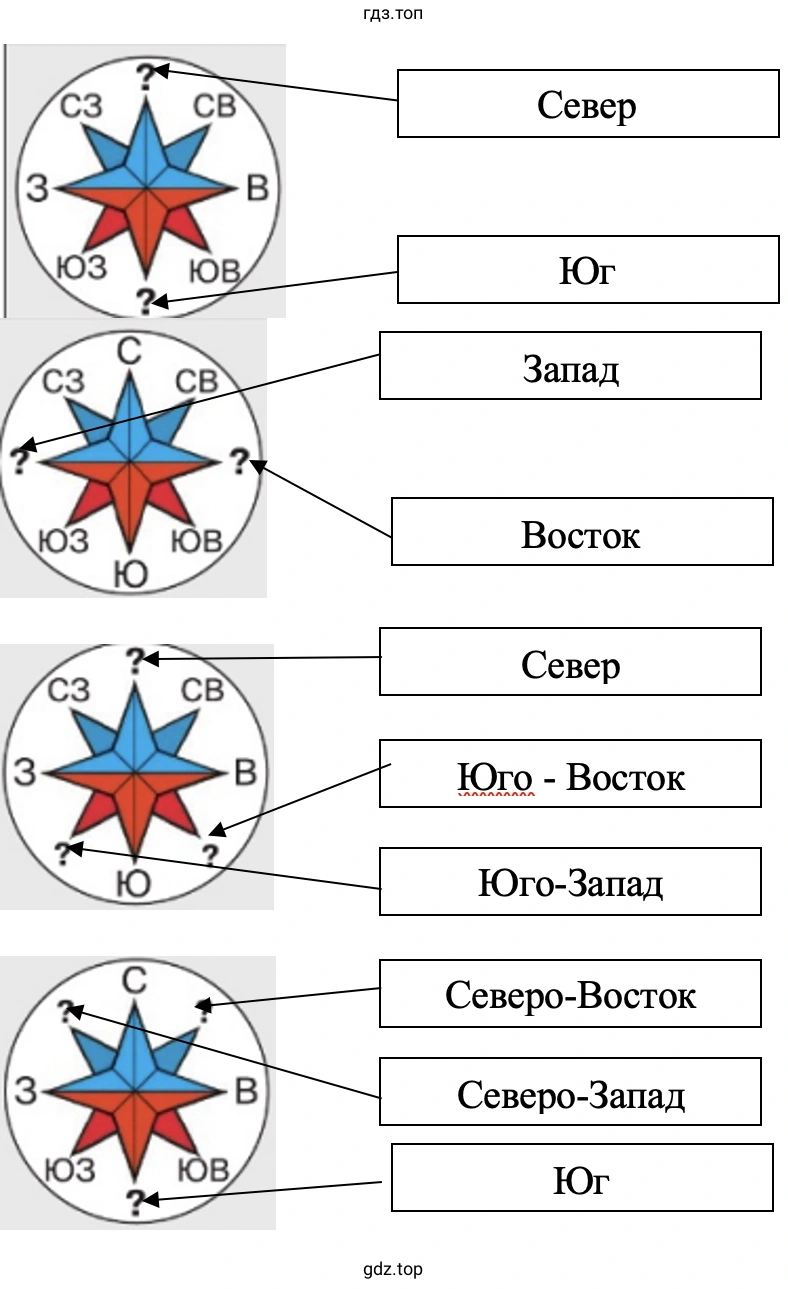 Какие стороны горизонта на них обозначены?