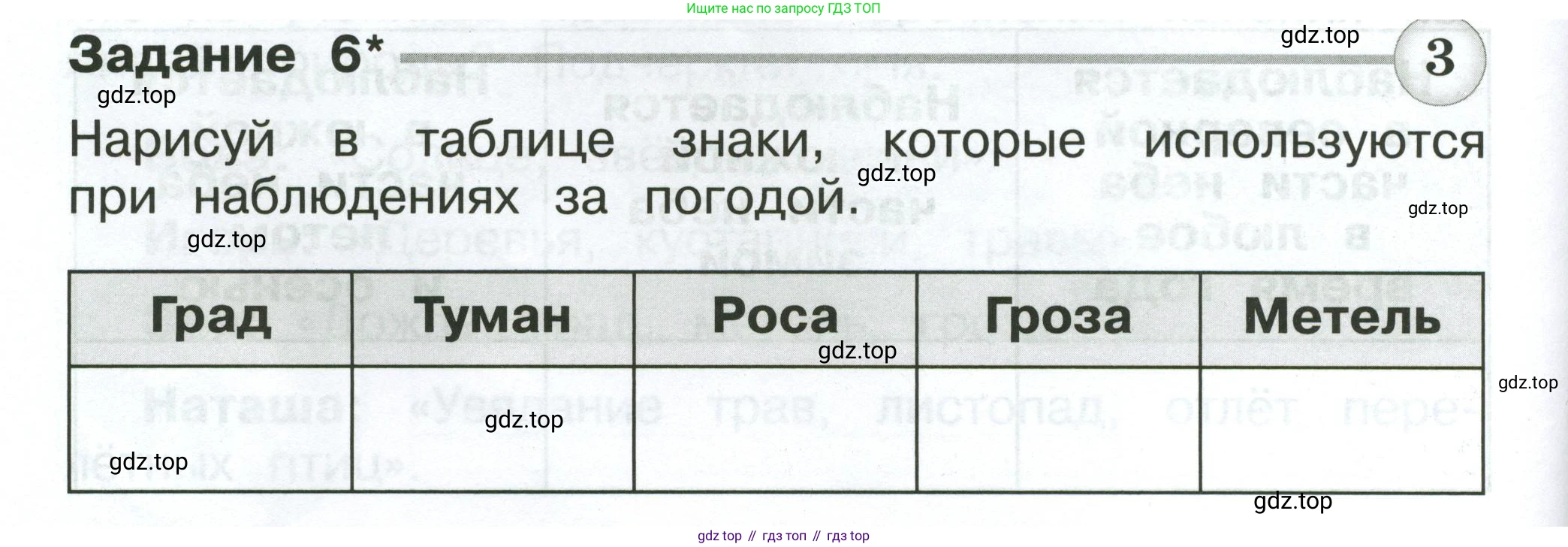 Окружающий мир, 2 класс Проверочные работы, авторы: Плешаков Андрей Анатольевич, Плешаков С А, издательство Просвещение, Москва, 2023, белого цвета, страница 28, номер 6, Условие