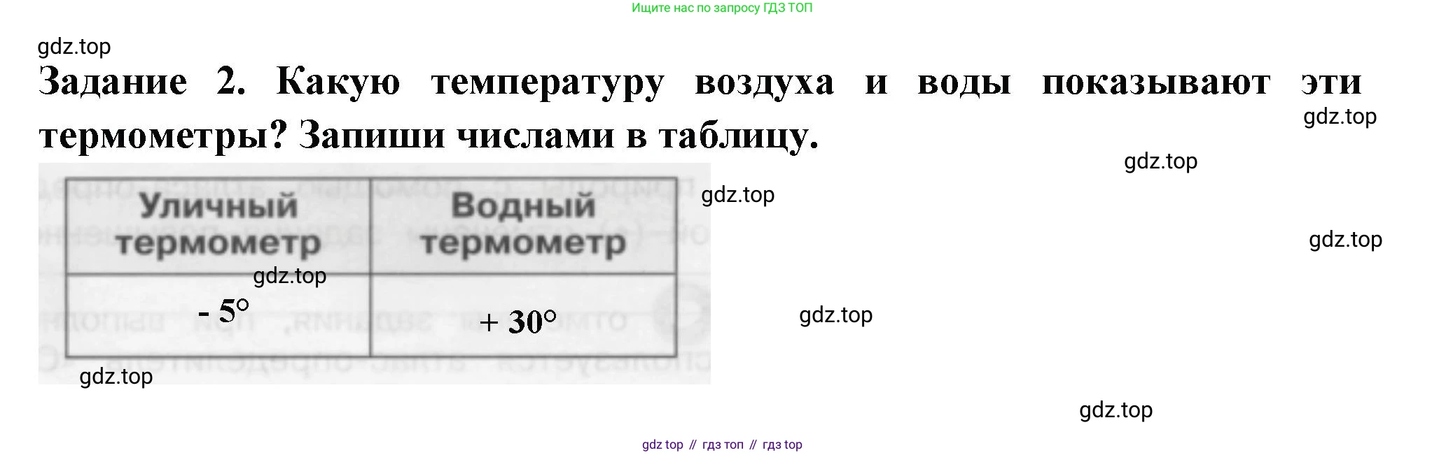Окружающий мир, 2 класс Проверочные работы, авторы: Плешаков Андрей Анатольевич, Плешаков С А, издательство Просвещение, Москва, 2023, белого цвета, страница 24, номер 2, Решение