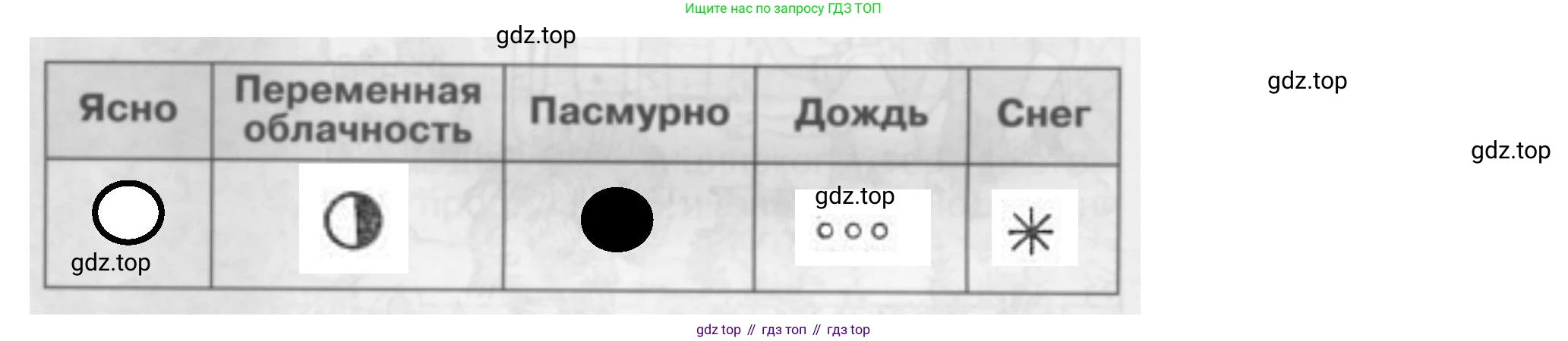 Окружающий мир, 2 класс Проверочные работы, авторы: Плешаков Андрей Анатольевич, Плешаков С А, издательство Просвещение, Москва, 2023, белого цвета, страница 34, номер 5, Решение (продолжение 2)