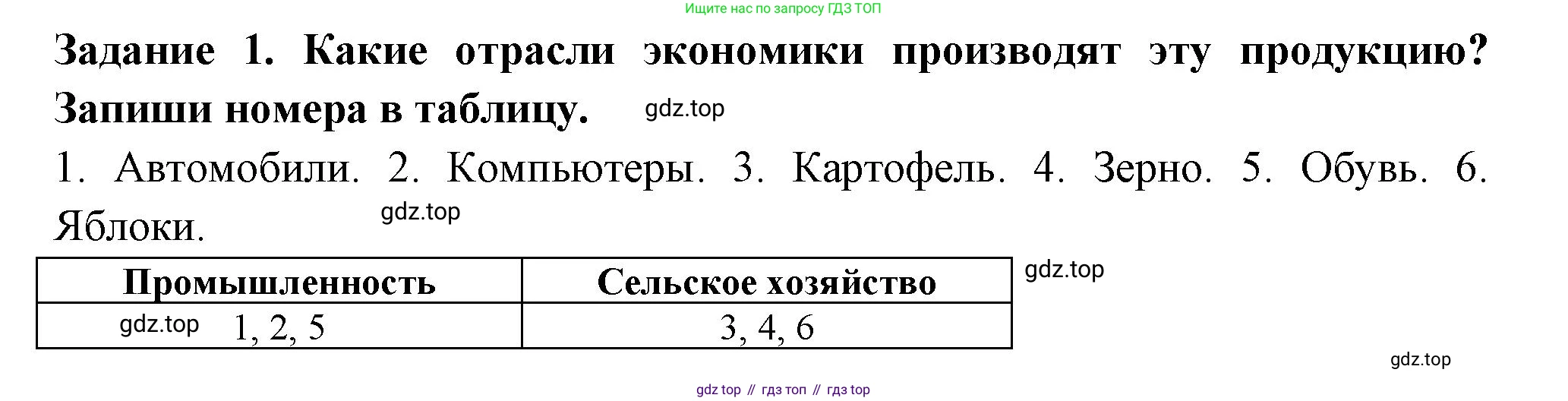 Окружающий мир, 2 класс Проверочные работы, авторы: Плешаков Андрей Анатольевич, Плешаков С А, издательство Просвещение, Москва, 2023, белого цвета, страница 39, номер 1, Решение