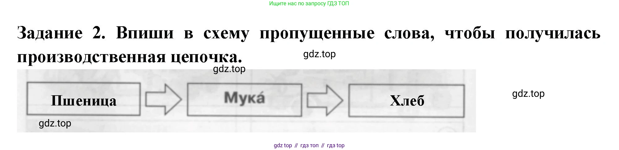 Окружающий мир, 2 класс Проверочные работы, авторы: Плешаков Андрей Анатольевич, Плешаков С А, издательство Просвещение, Москва, 2023, белого цвета, страница 42, номер 2, Решение