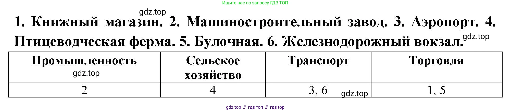 Окружающий мир, 2 класс Проверочные работы, авторы: Плешаков Андрей Анатольевич, Плешаков С А, издательство Просвещение, Москва, 2023, белого цвета, страница 44, номер 6, Решение (продолжение 2)