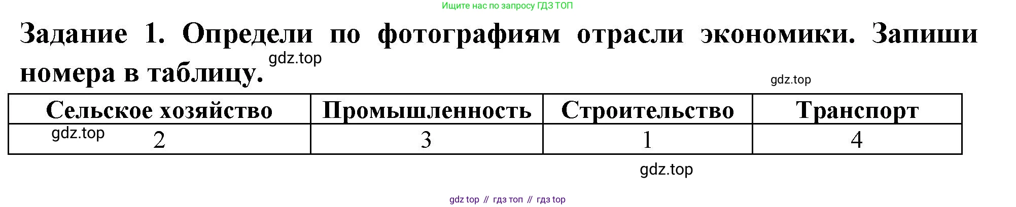 Окружающий мир, 2 класс Проверочные работы, авторы: Плешаков Андрей Анатольевич, Плешаков С А, издательство Просвещение, Москва, 2023, белого цвета, страница 45, номер 1, Решение