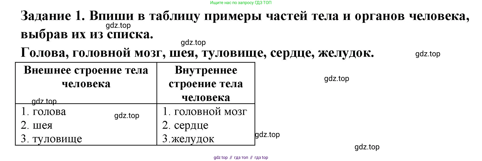Окружающий мир, 2 класс Проверочные работы, авторы: Плешаков Андрей Анатольевич, Плешаков С А, издательство Просвещение, Москва, 2023, белого цвета, страница 57, номер 1, Решение