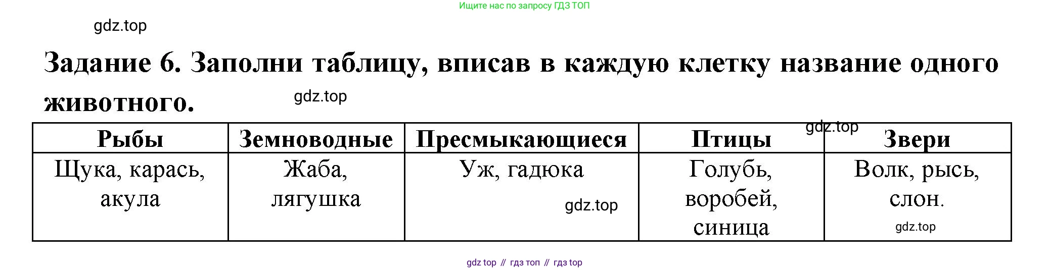 Окружающий мир, 2 класс Проверочные работы, авторы: Плешаков Андрей Анатольевич, Плешаков С А, издательство Просвещение, Москва, 2023, белого цвета, страница 91, номер 6, Решение
