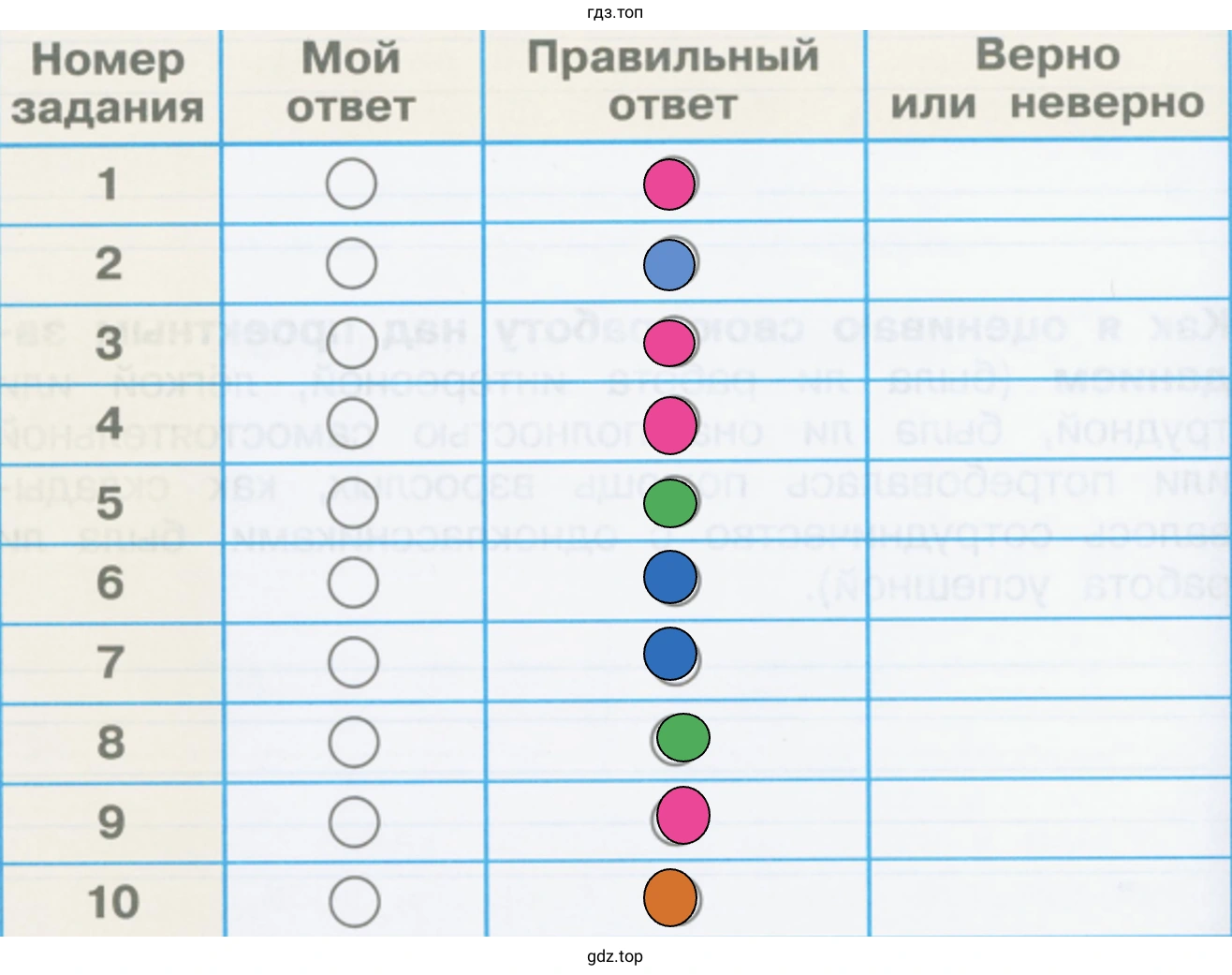 Проверим себя и оценим сои достижения