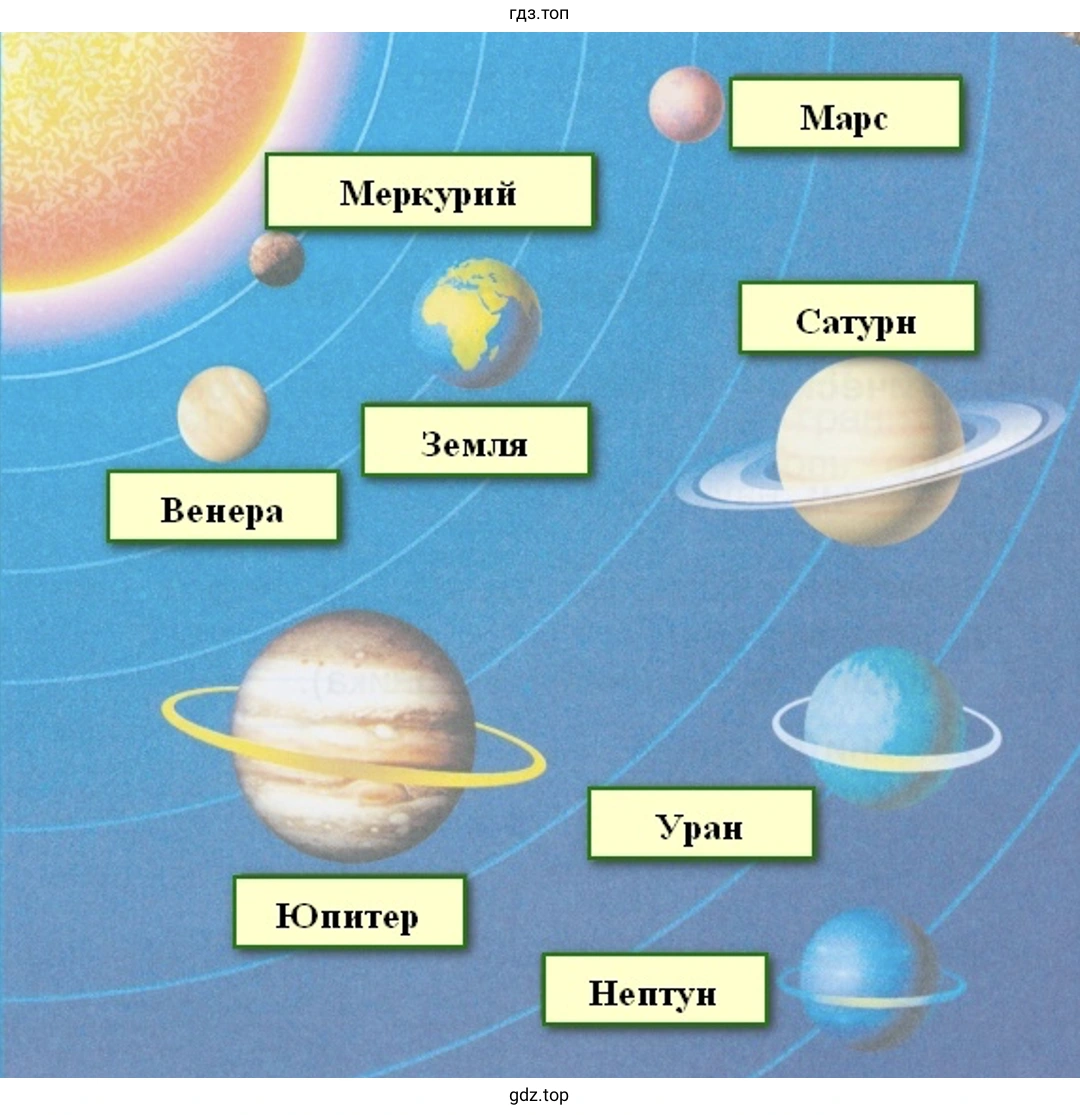 Планеты