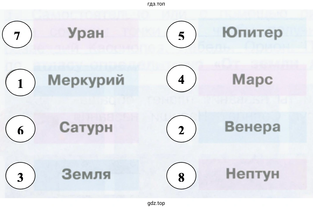 Пронумеруй планеты в порядке их удаления от Солнца