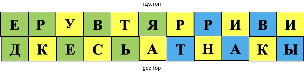 названия трёх групп растений