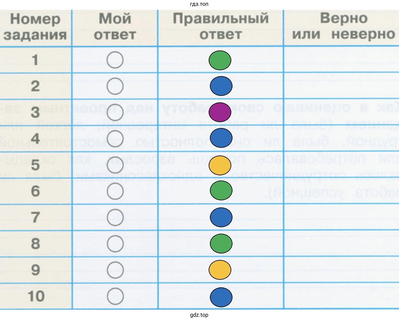Проверим себя и оценим свои достижения