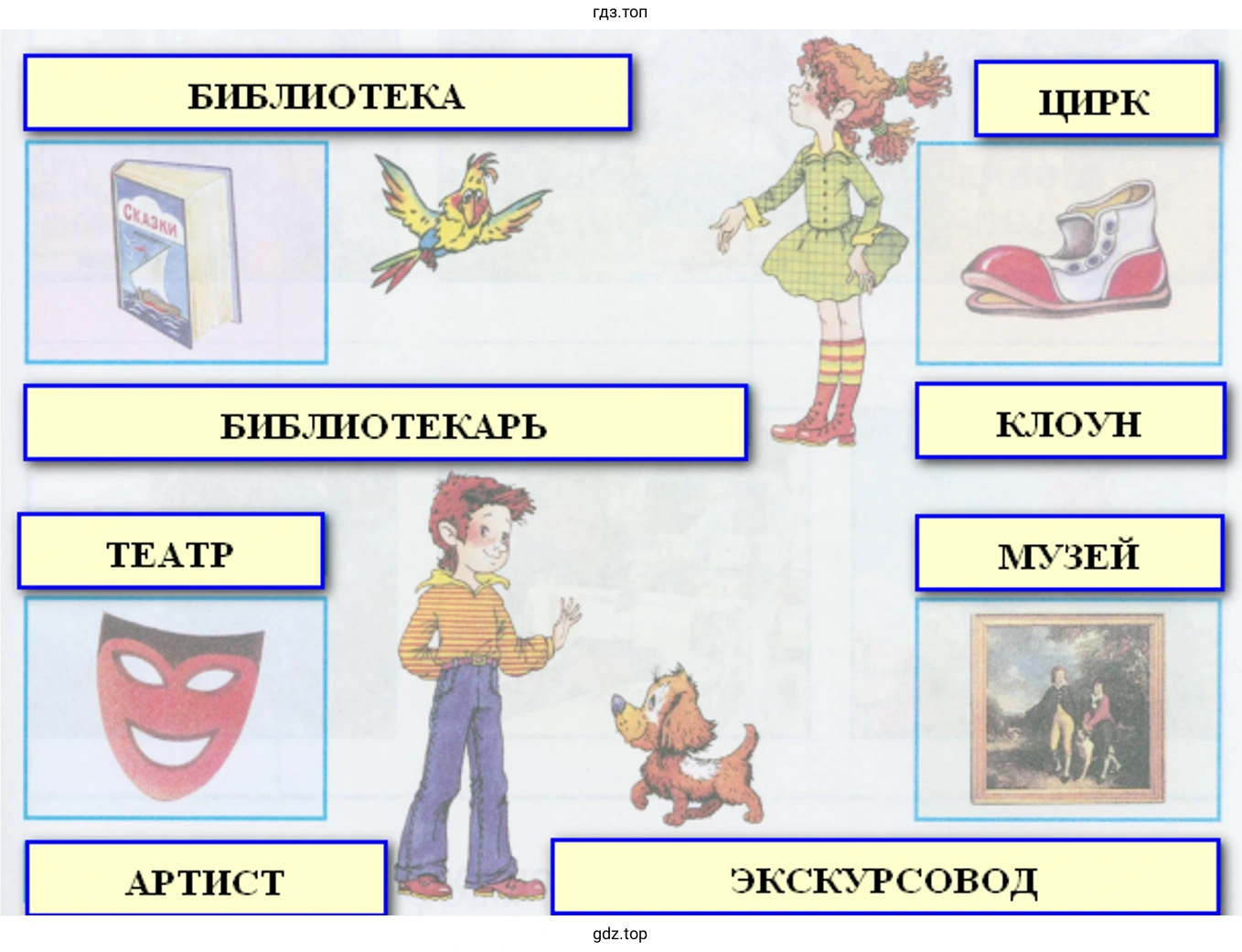 Учреждения и профессии