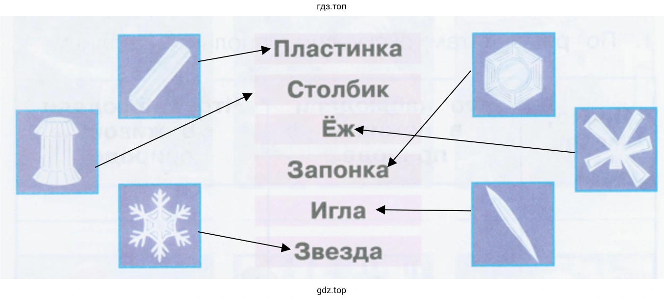 Пластинка Столбик Ёж Запонка Игла Звезда