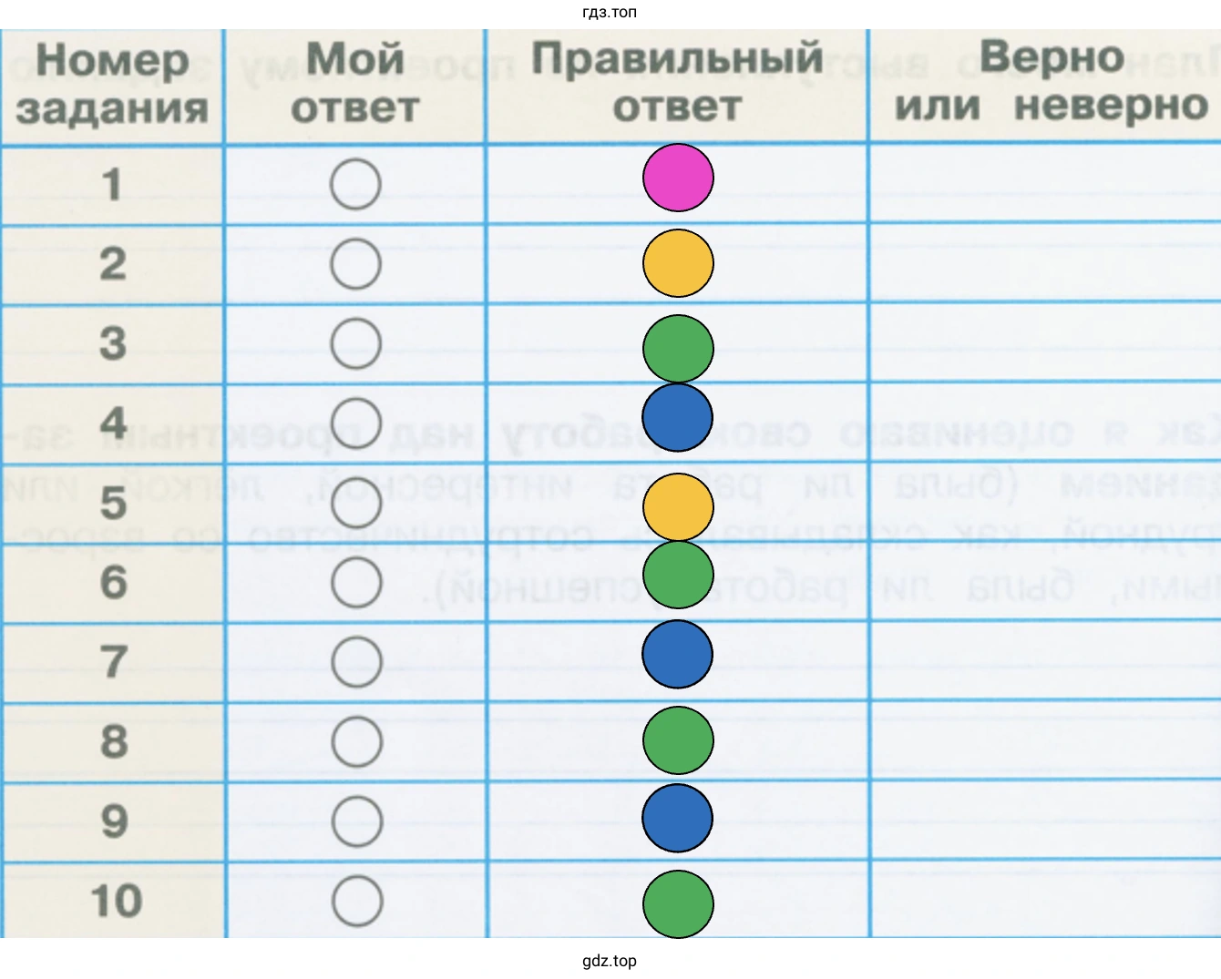 Проверим себя и оценим свои достижения (3)