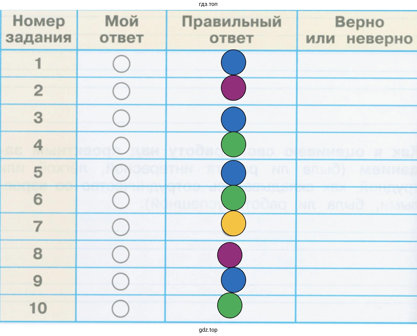Проверим себя и оценим сои достижения