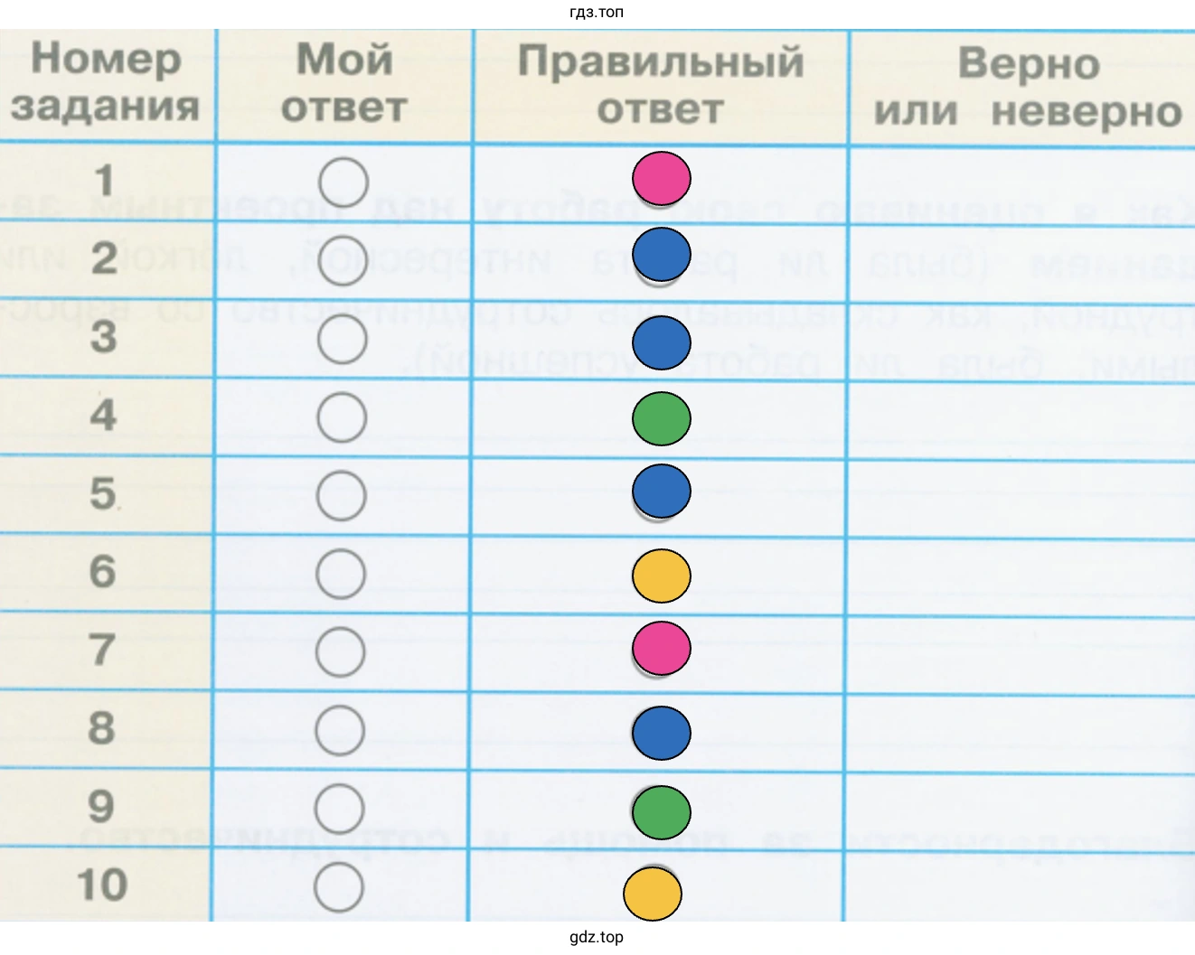 Проверим себя и оценим сои достижения