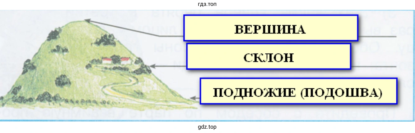 части холма