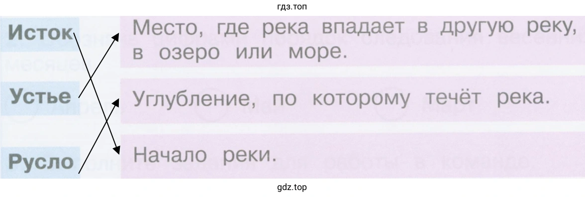соедини таблички линиями