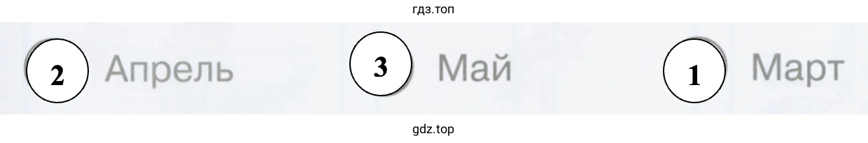 2 Апрель З Май 1 Март