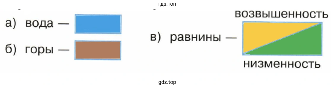 Что обозначают на карте различные цвета