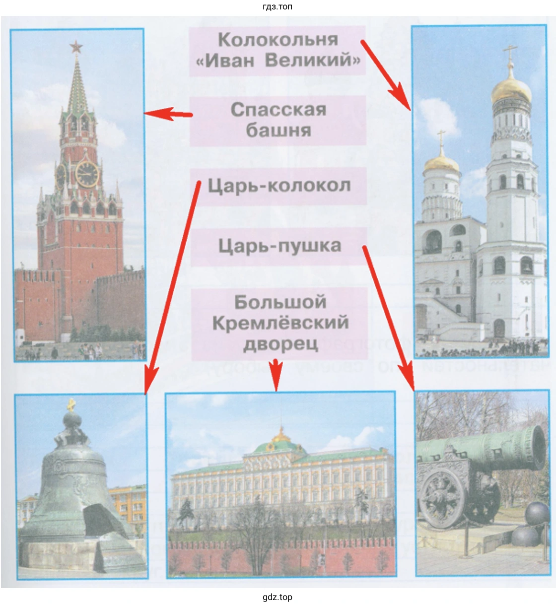 Герб Российской Федерации