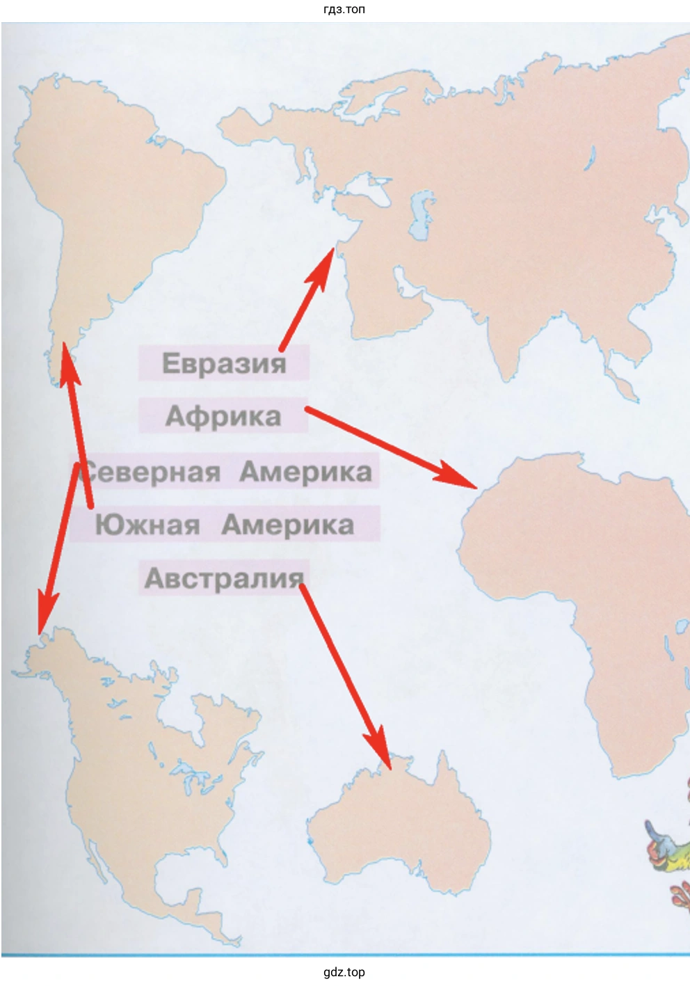 Евразия Африка Северная Америка Южная Америка Aвcтpaлия