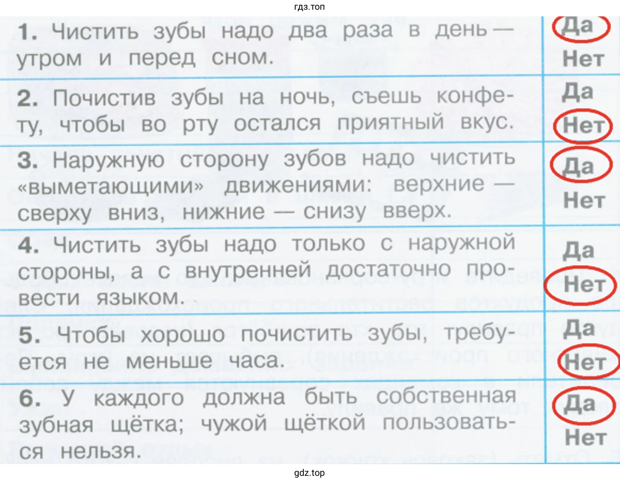 как надо чистить зубы