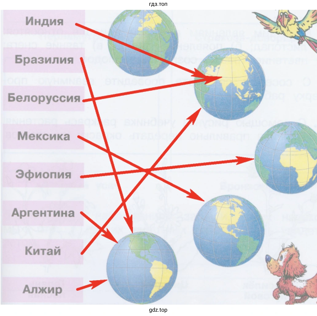 Индия Бразилия Белоруссия Мексика Эфиопия Аргентина Китай Алжир