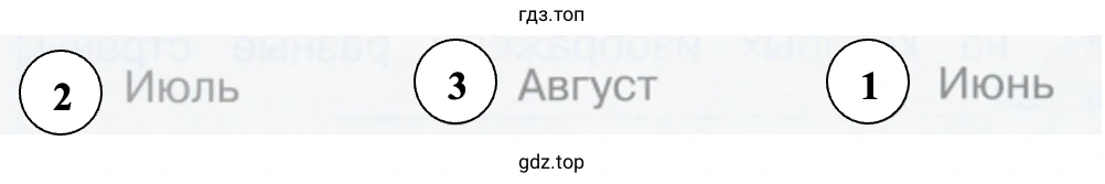 2 Июль 3 Август 1 Июнь