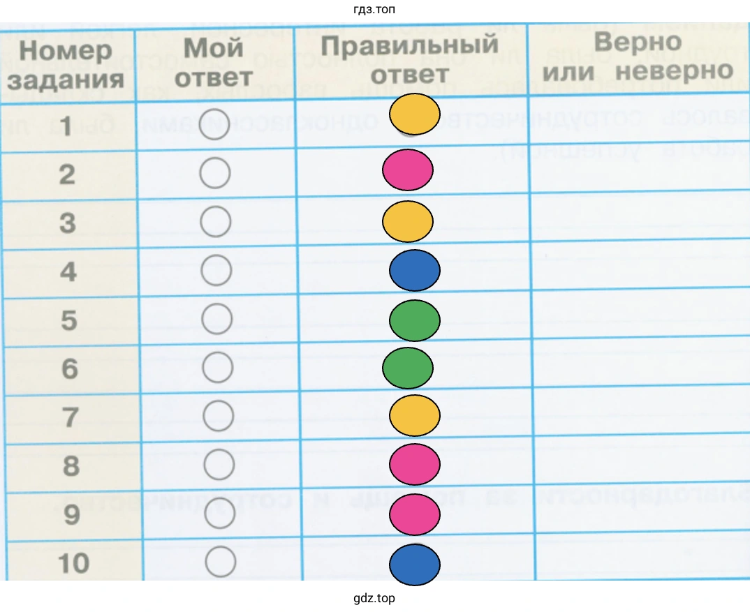 Проверим себя и оценим свои достижения