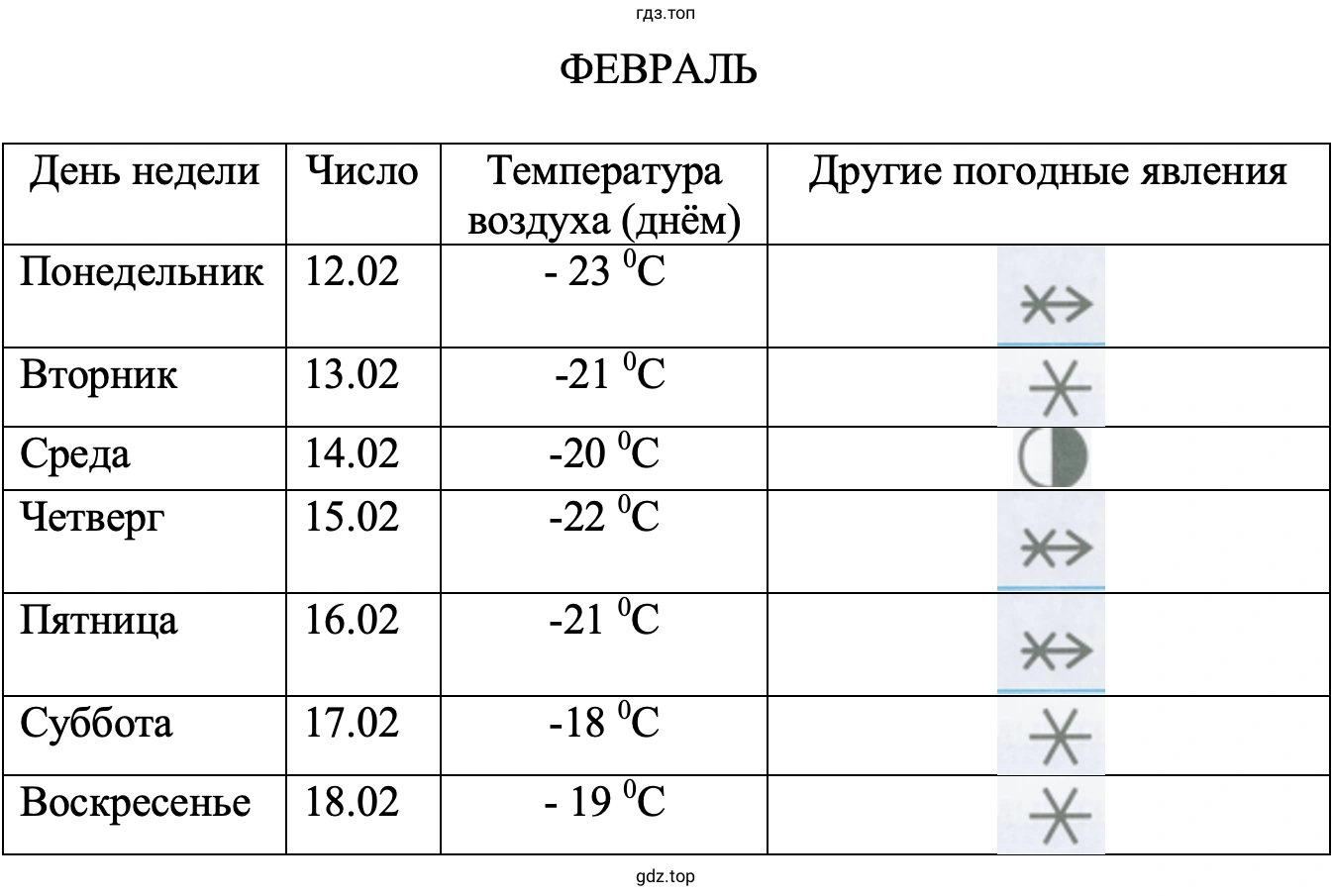 ФЕВРАЛЬ
