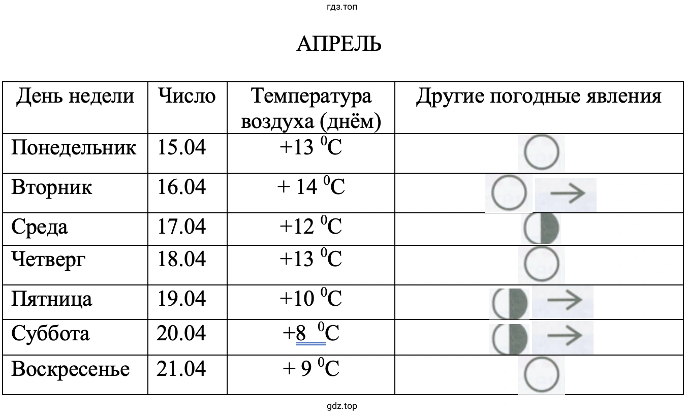 АПРЕЛЬ