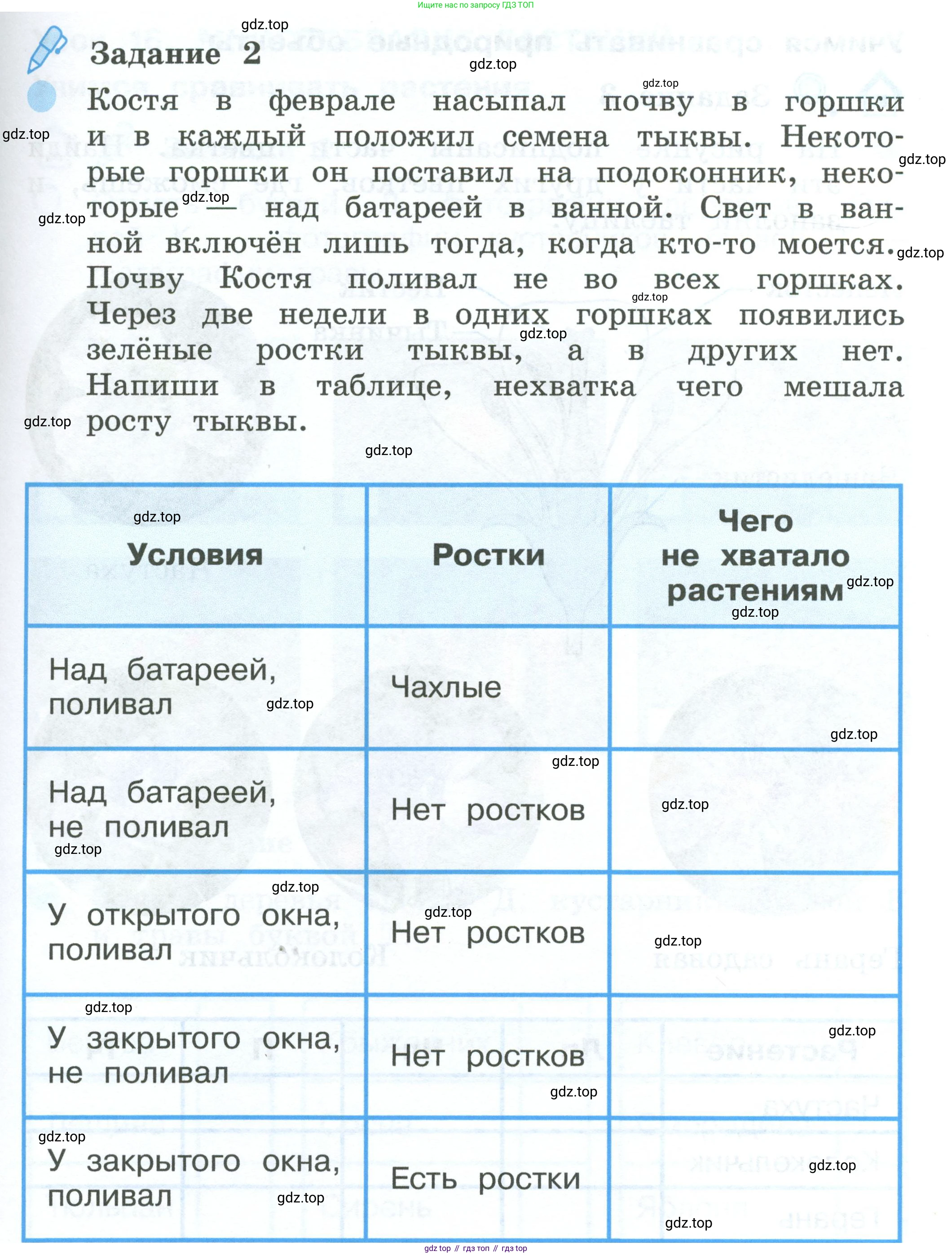 ГДЗ Окружающий мир, 2 класс рабочая тетрадь, авторы: Вахрушев Александр Александрович, Ловягин С Н, Зорин Н В, Кремлева И И, издательство Просвещение, Москва, салатового цвета, Часть 1, страница 39, номер 2, Условие