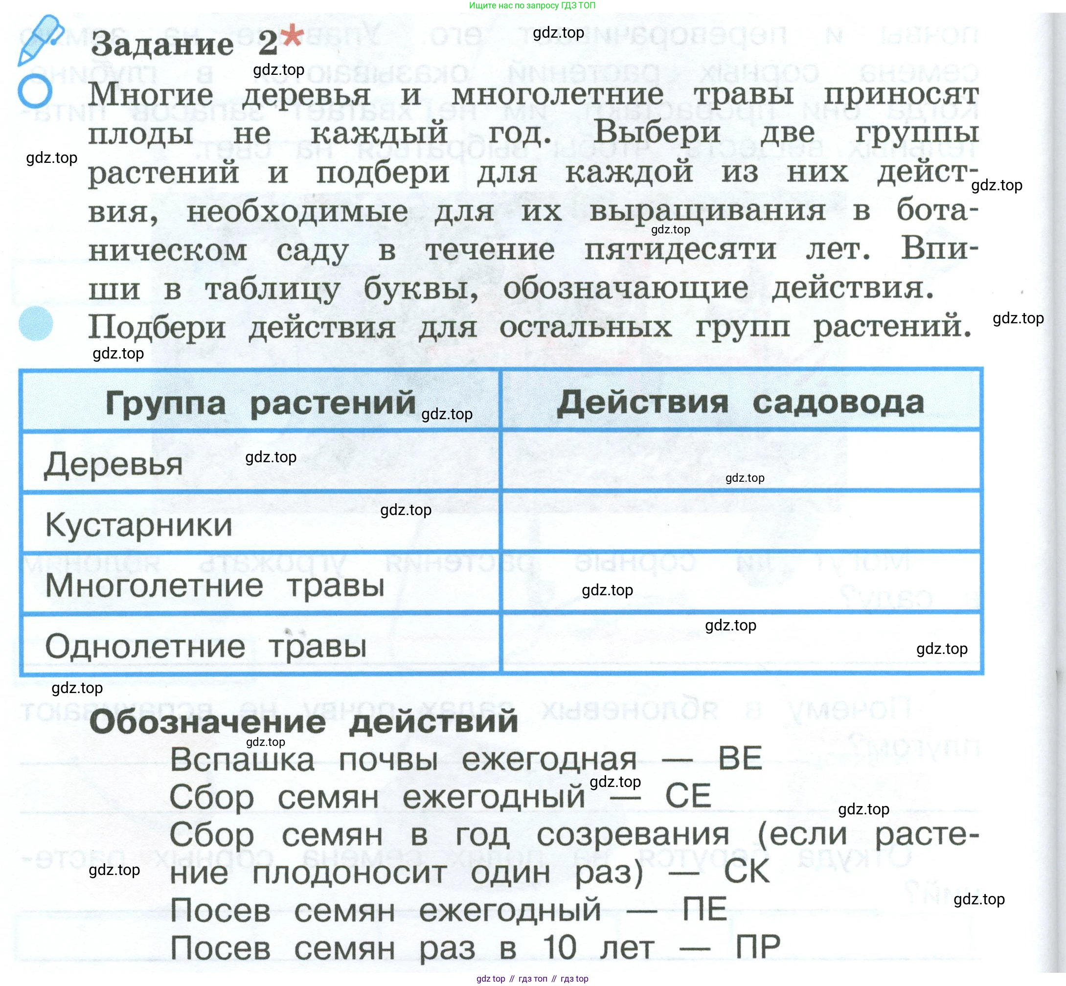 ГДЗ Окружающий мир, 2 класс рабочая тетрадь, авторы: Вахрушев Александр Александрович, Ловягин С Н, Зорин Н В, Кремлева И И, издательство Просвещение, Москва, салатового цвета, Часть 1, страница 48, номер 2, Условие