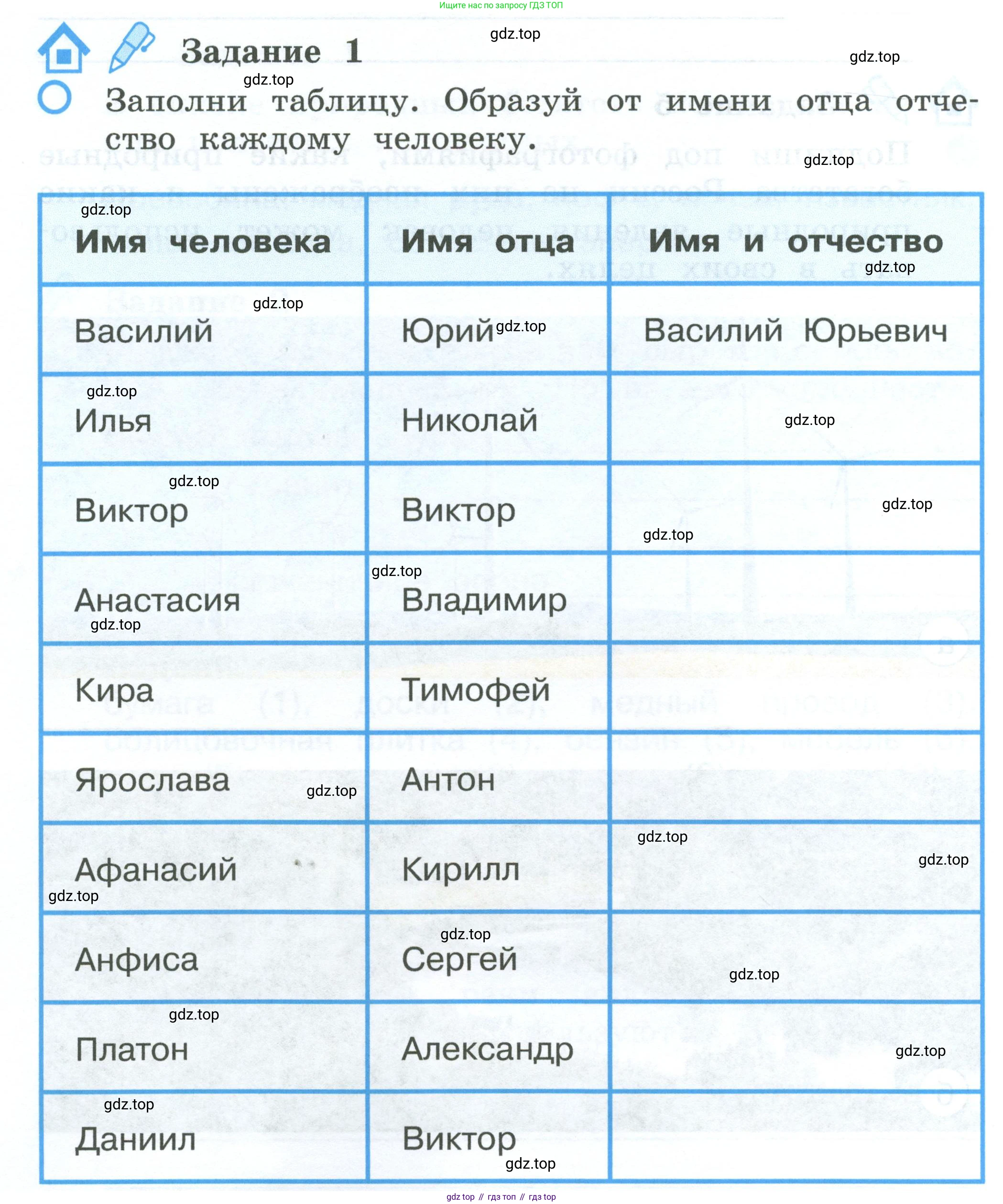ГДЗ Окружающий мир, 2 класс рабочая тетрадь, авторы: Вахрушев Александр Александрович, Ловягин С Н, Зорин Н В, Кремлева И И, издательство Просвещение, Москва, салатового цвета, Часть 2, страница 54, номер 1, Условие