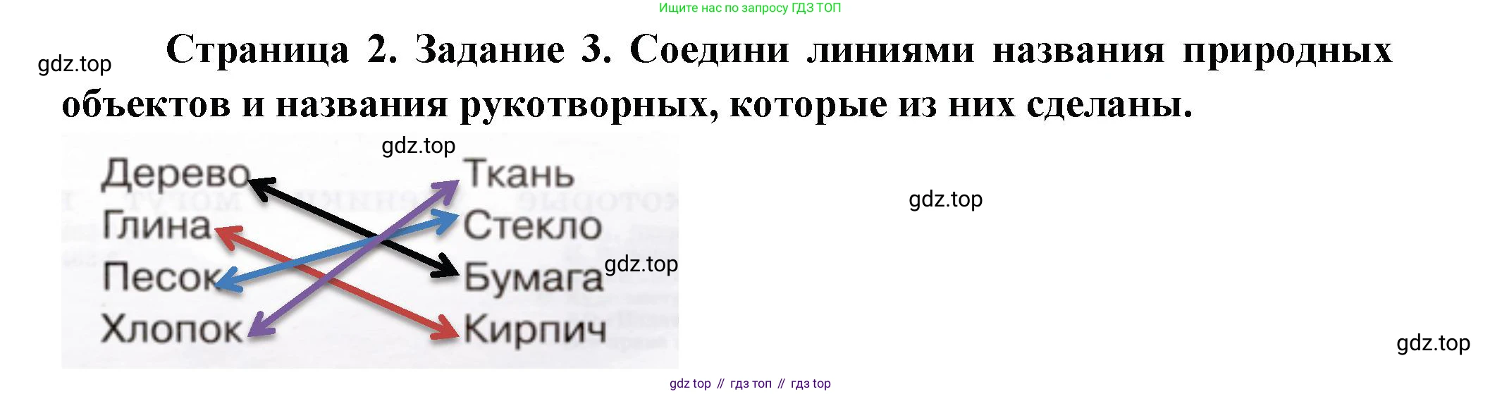 ГДЗ Окружающий мир, 2 класс рабочая тетрадь, авторы: Вахрушев Александр Александрович, Ловягин С Н, Зорин Н В, Кремлева И И, издательство Просвещение, Москва, салатового цвета, Часть 1, страница 2, номер 3, Решение