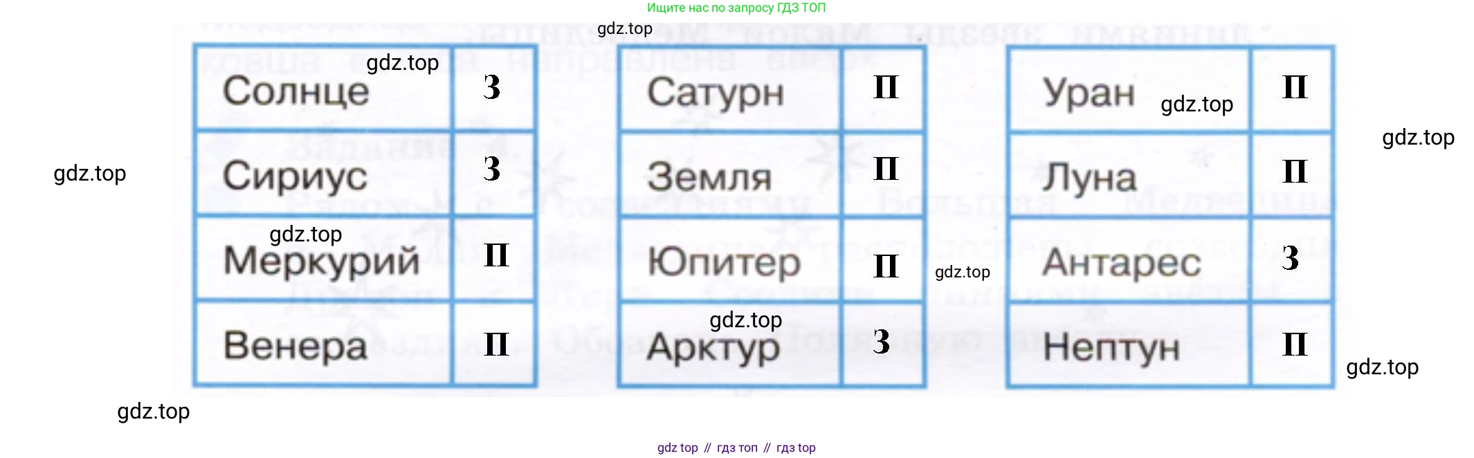 ГДЗ Окружающий мир, 2 класс рабочая тетрадь, авторы: Вахрушев Александр Александрович, Ловягин С Н, Зорин Н В, Кремлева И И, издательство Просвещение, Москва, салатового цвета, Часть 1, страница 35, номер 2, Решение (продолжение 2)