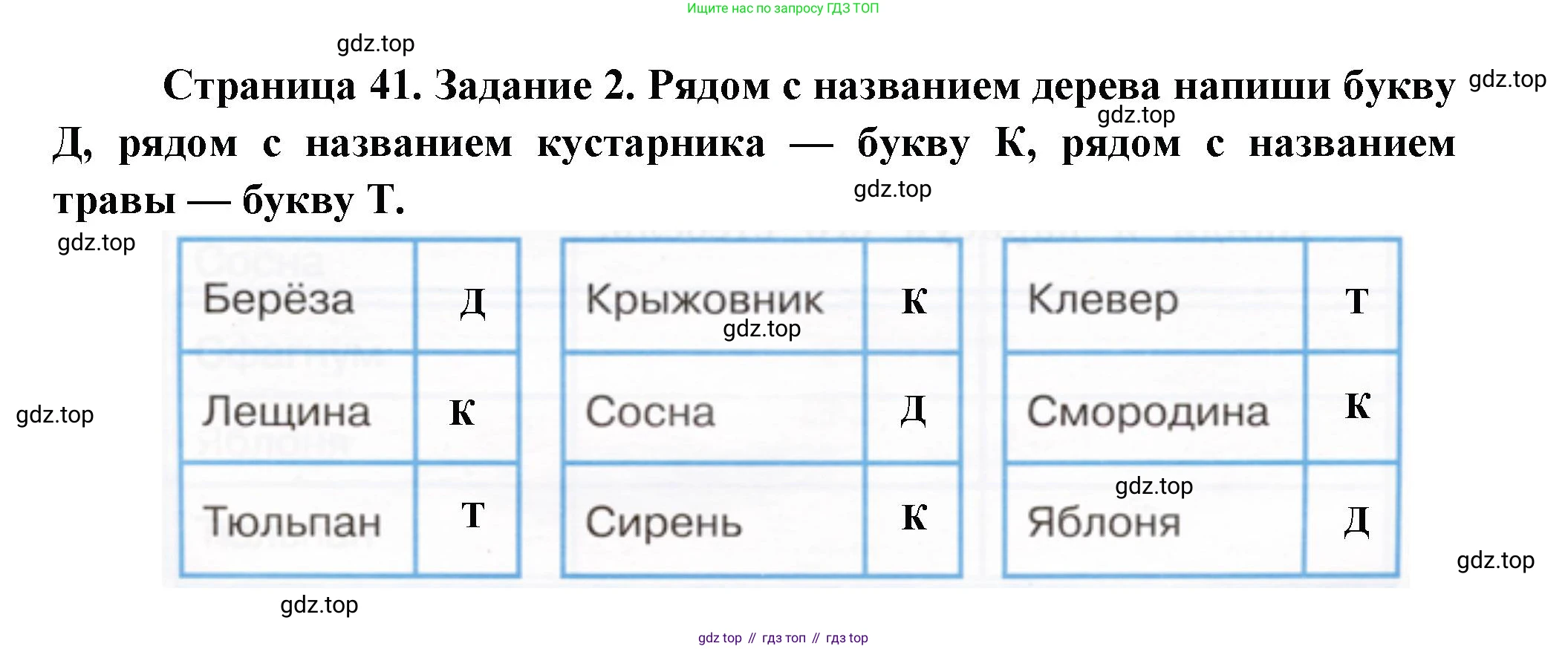 ГДЗ Окружающий мир, 2 класс рабочая тетрадь, авторы: Вахрушев Александр Александрович, Ловягин С Н, Зорин Н В, Кремлева И И, издательство Просвещение, Москва, салатового цвета, Часть 1, страница 41, номер 2, Решение