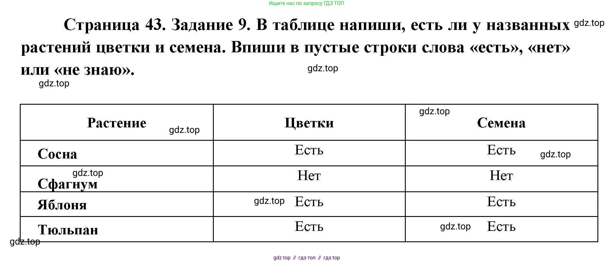 ГДЗ Окружающий мир, 2 класс рабочая тетрадь, авторы: Вахрушев Александр Александрович, Ловягин С Н, Зорин Н В, Кремлева И И, издательство Просвещение, Москва, салатового цвета, Часть 1, страница 43, номер 9, Решение