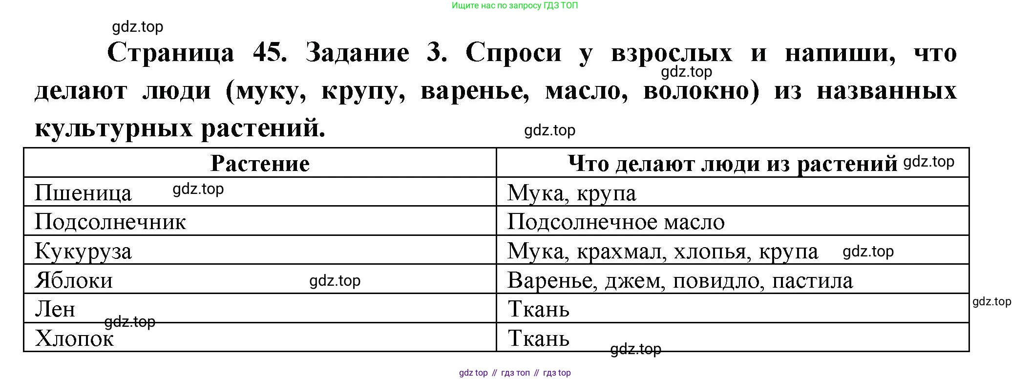 ГДЗ Окружающий мир, 2 класс рабочая тетрадь, авторы: Вахрушев Александр Александрович, Ловягин С Н, Зорин Н В, Кремлева И И, издательство Просвещение, Москва, салатового цвета, Часть 1, страница 45, номер 3, Решение