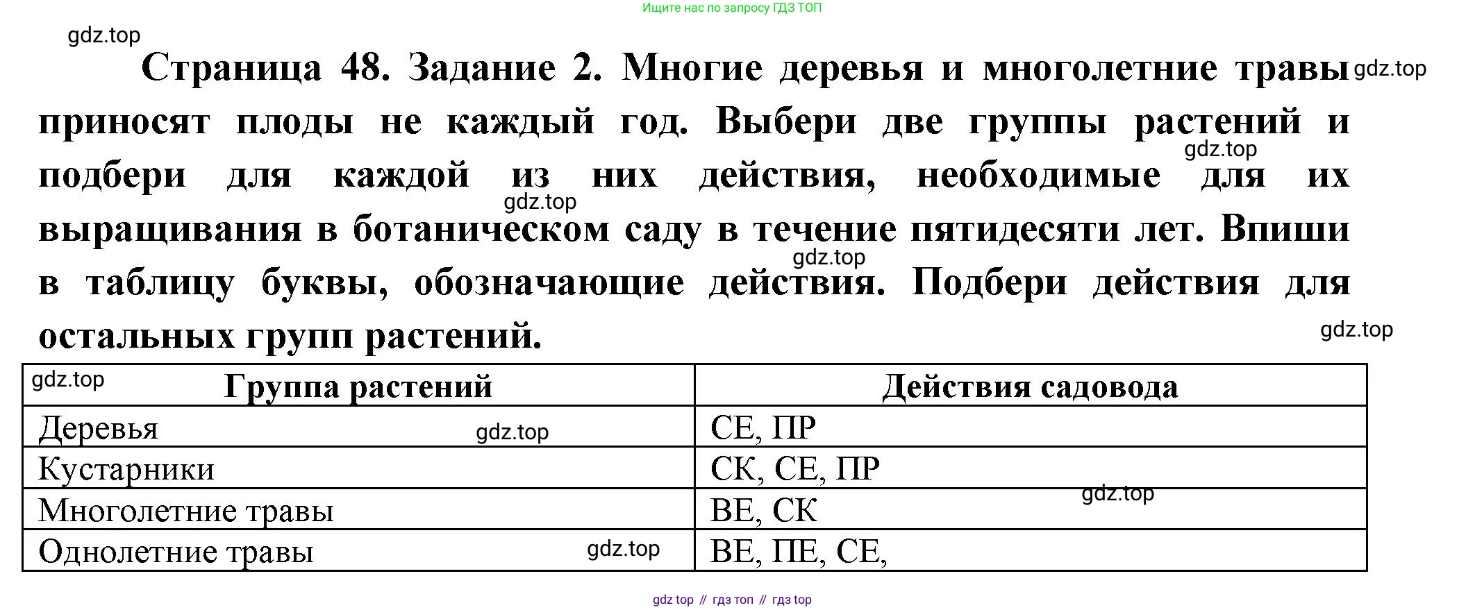 ГДЗ Окружающий мир, 2 класс рабочая тетрадь, авторы: Вахрушев Александр Александрович, Ловягин С Н, Зорин Н В, Кремлева И И, издательство Просвещение, Москва, салатового цвета, Часть 1, страница 48, номер 2, Решение