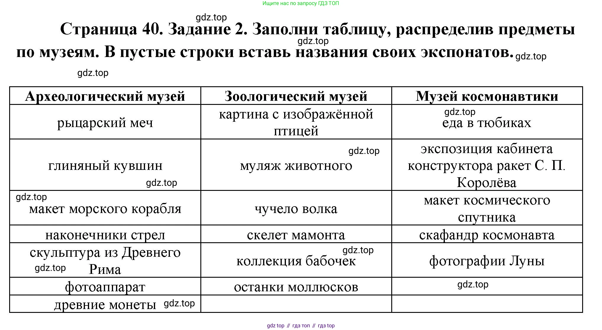 ГДЗ Окружающий мир, 2 класс рабочая тетрадь, авторы: Вахрушев Александр Александрович, Ловягин С Н, Зорин Н В, Кремлева И И, издательство Просвещение, Москва, салатового цвета, Часть 2, страница 40, номер 2, Решение