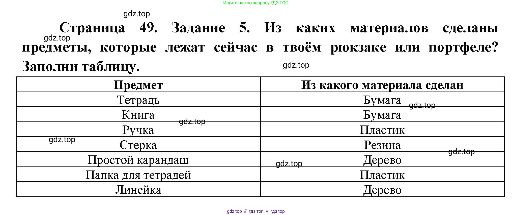 ГДЗ Окружающий мир, 2 класс рабочая тетрадь, авторы: Вахрушев Александр Александрович, Ловягин С Н, Зорин Н В, Кремлева И И, издательство Просвещение, Москва, салатового цвета, Часть 2, страница 49, номер 5, Решение