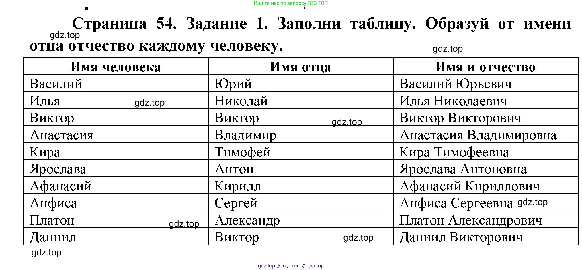 ГДЗ Окружающий мир, 2 класс рабочая тетрадь, авторы: Вахрушев Александр Александрович, Ловягин С Н, Зорин Н В, Кремлева И И, издательство Просвещение, Москва, салатового цвета, Часть 2, страница 54, номер 1, Решение