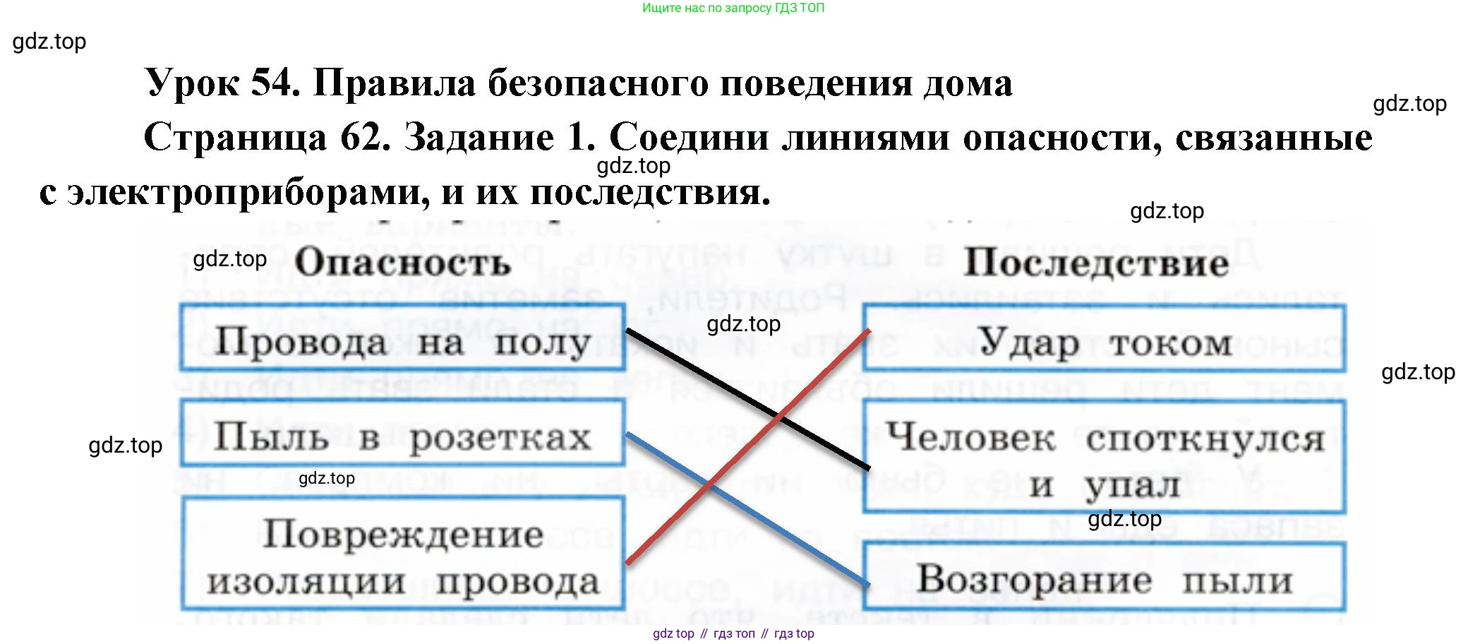ГДЗ Окружающий мир, 2 класс рабочая тетрадь, авторы: Вахрушев Александр Александрович, Ловягин С Н, Зорин Н В, Кремлева И И, издательство Просвещение, Москва, салатового цвета, Часть 2, страница 62, номер 1, Решение