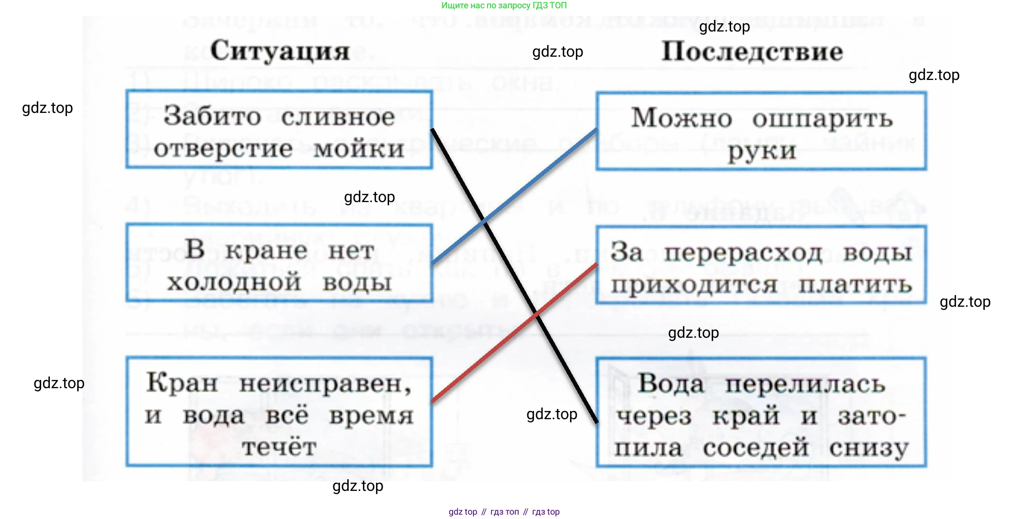 ГДЗ Окружающий мир, 2 класс рабочая тетрадь, авторы: Вахрушев Александр Александрович, Ловягин С Н, Зорин Н В, Кремлева И И, издательство Просвещение, Москва, салатового цвета, Часть 2, страница 63, номер 3, Решение (продолжение 2)