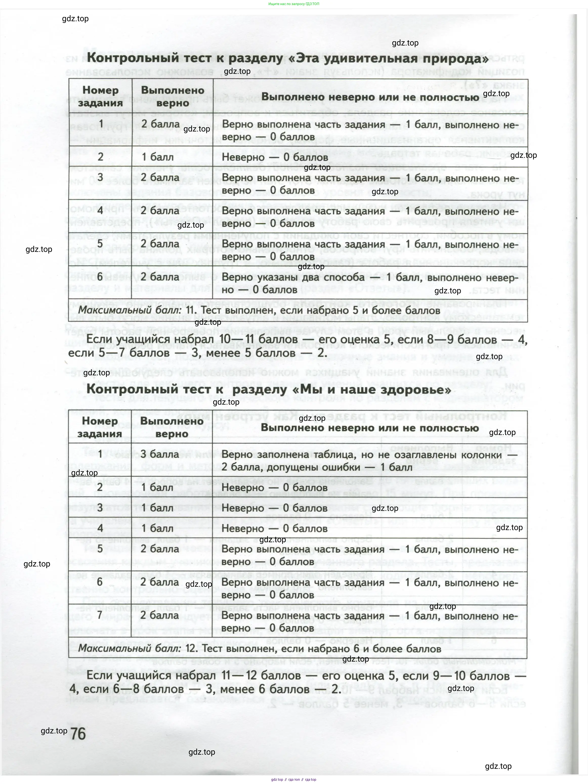 Окружающий мир, 3 класс Предварительный контроль, текущий контроль, итоговый контроль, авторы: Глаголева Юлия Игоревна, Архипова Ю И, издательство Просвещение, Москва, 2023, белого цвета, страница 76
