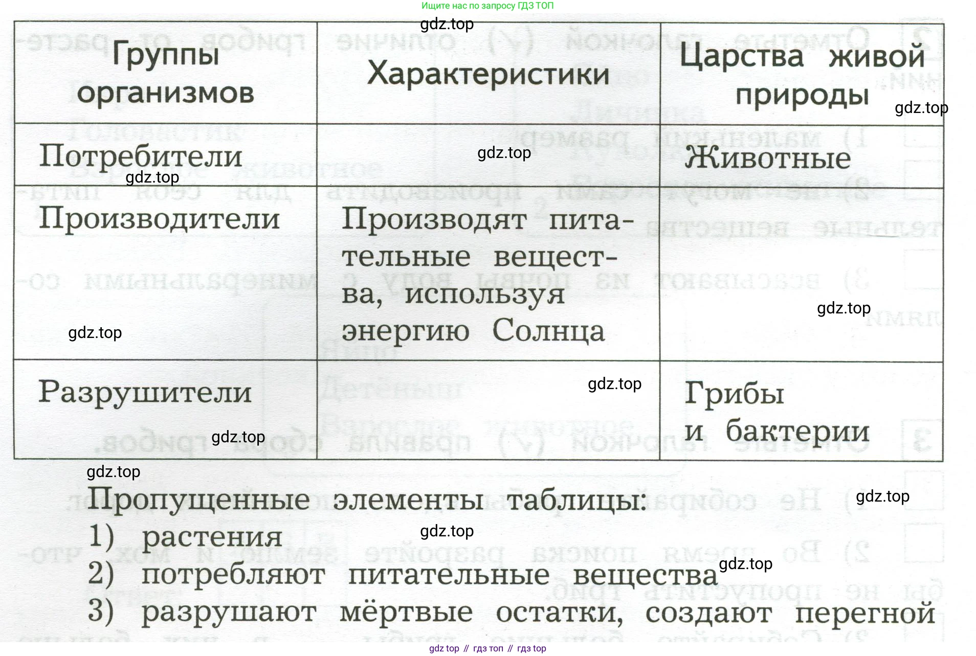 Окружающий мир, 3 класс Предварительный контроль, текущий контроль, итоговый контроль, авторы: Глаголева Юлия Игоревна, Архипова Ю И, издательство Просвещение, Москва, 2023, белого цвета, страница 21, номер 1, Условие (продолжение 2)